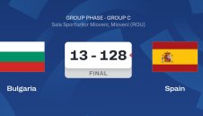 Тежка загуба за България от Испания на Евробаскет &ndash; 13:128