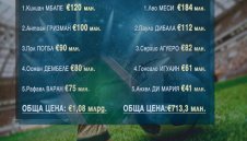 Франция vs Аржентина: Кой е по-скъп и какво да очакваме? + ВИДЕО