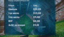 Наградните фондове на Мондиал 2018 по волейбол – ниски + ВИДЕО