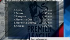 Колко струва битката за Топ 4 в Англия? + ВИДЕО