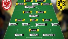 ПРОГНОЗА: Айнтрахт Франкфурт - Борусия Дортмунд