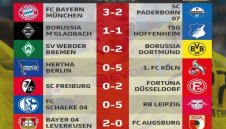 ОБЗОР: Бундеслига, 23-и кръг