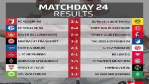ОБЗОР: Бундеслига, 24-и кръг