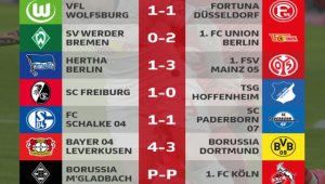 ОБЗОР: Дортмунд се натрови с "аспирини", без голове в дербито на 21-ия кръг в Бундеслигата