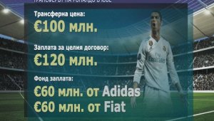 Трансферът на Кристиано Роналдо в Юве &ndash; финансова бомба + ВИДЕО