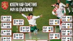 Чудото от "Парк де Пренс" е №1 в историята на България