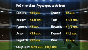 Дербито на върха: Лудогорец е три пъти по-скъп от Левски + ВИДЕО