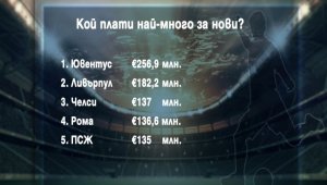 Юве – краля на трансферното лято, Мбапе е №1 + ВИДЕО