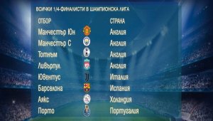 Какви са наградните фондове в Шампионска лига? + ВИДЕО