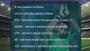 Краят на една ера! Какво постигна Буфон в Юве + ВИДЕО