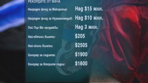 Конър vs Хабиб: Кой ще обере лъвския пай? + ВИДЕО