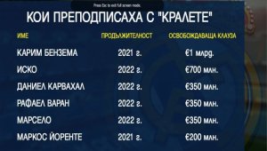 Новите договори в Реал Мадрид