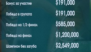 Колко ще спечели Гришо в Лондон?