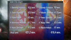 Вечното дерби ЦСКА – Левски: Каранга и Холмар са над всички + ВИДЕО