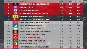 ОБЗОР: 13-ият кръг в Германия не се оказа фатален за Фавре, а за серията на Флик