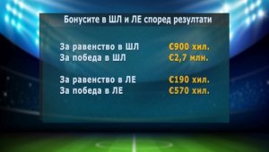 Колко спечели Лудогорец от погрома над ЦСКА Москва? + ВИДЕО