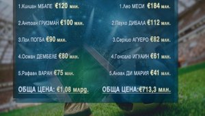 Франция vs Аржентина: Кой е по-скъп и какво да очакваме? + ВИДЕО