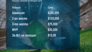 Наградните фондове на Мондиал 2018 по волейбол &ndash; ниски + ВИДЕО