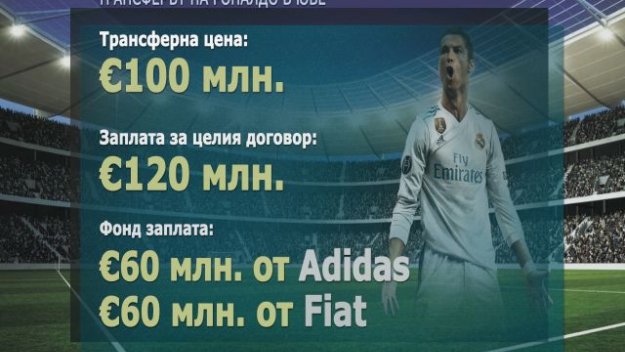 Трансферът на Кристиано Роналдо в Юве – финансова бомба + ВИДЕО