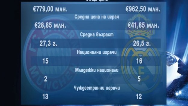 Байерн vs Реал: 11:11, 36:37 + ВИДЕО