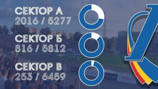 "Синя България" в еуфория: Левски вече продаде над 3000 абонаментни карти