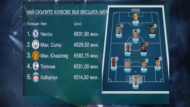 Камионите с пари не са движещата сила на Сити + ВИДЕО