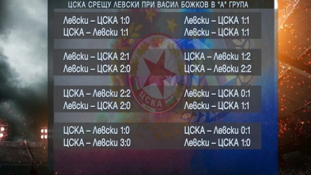 Какво постигна Васил Божков в ЦСКА? + ВИДЕО