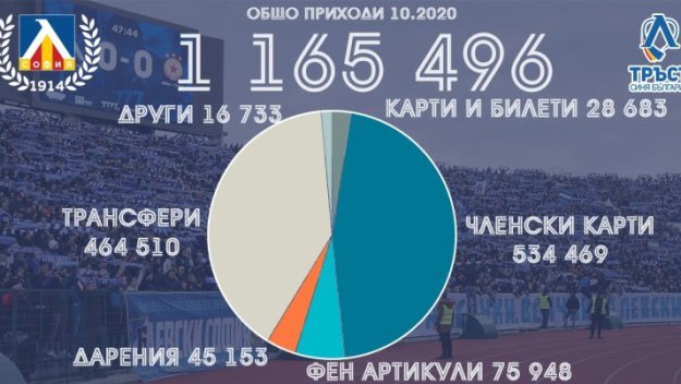 Разкритие от "Герена": Феновете отново издържат Левски