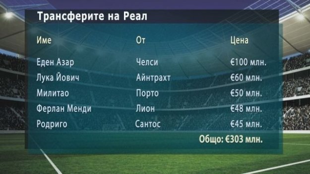Стряскащ състав! Вижте идеалната единадесеторка на трансферите до момента + СНИМКИ