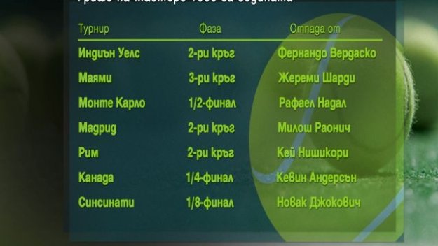 Надал и Джокович са №1 за годината, Гришо върви надолу + ВИДЕО