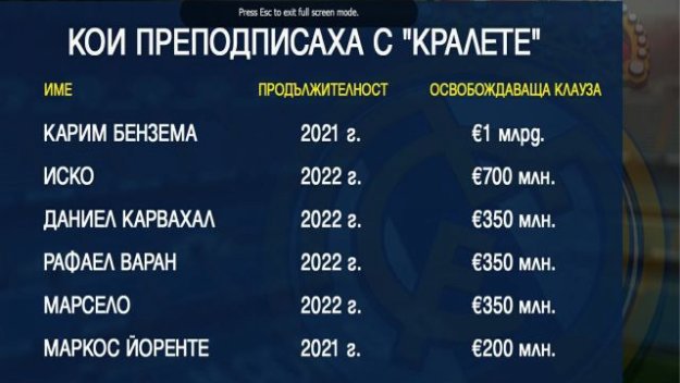 Новите договори в Реал Мадрид