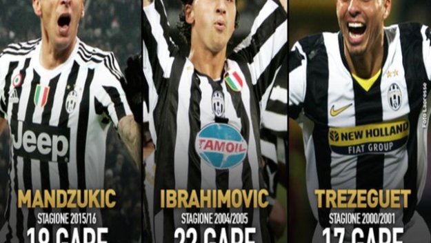 Tuttosport