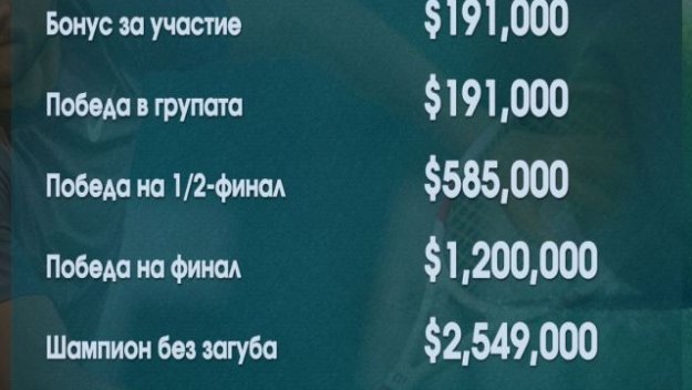 Колко ще спечели Гришо в Лондон?