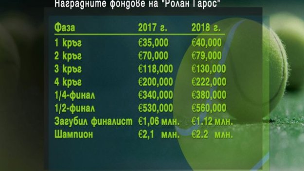 Гришо vs Вердаско: Мач за историята и 222 хил. евро + ВИДЕО