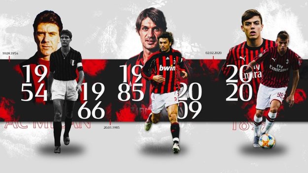 facebook.com/ACMilan/photos
