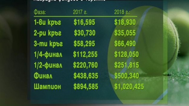 Гришо vs Андерсън: Мач за 1/2-финал и $128 хил. + ВИДЕО
