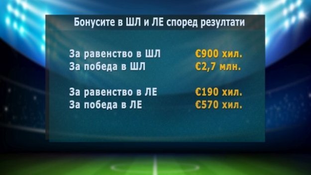 Колко спечели Лудогорец от погрома над ЦСКА Москва? + ВИДЕО
