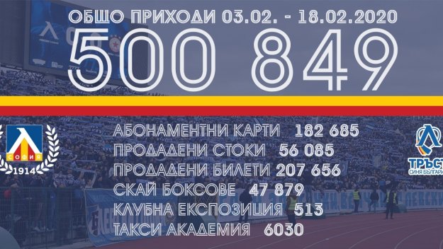 Левски: Внимавайте как ни дарявате пари, лъжат ви