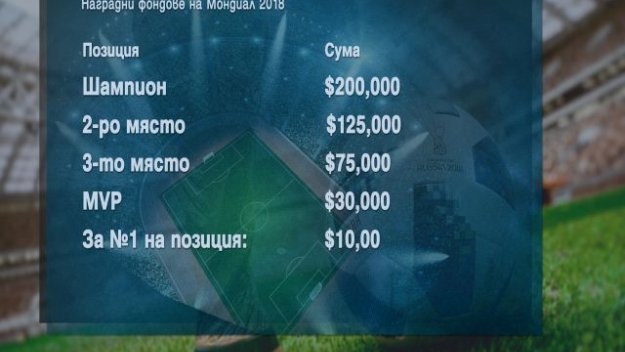 Наградните фондове на Мондиал 2018 по волейбол – ниски + ВИДЕО