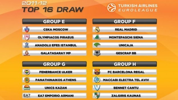 Испанска група в Евролигата